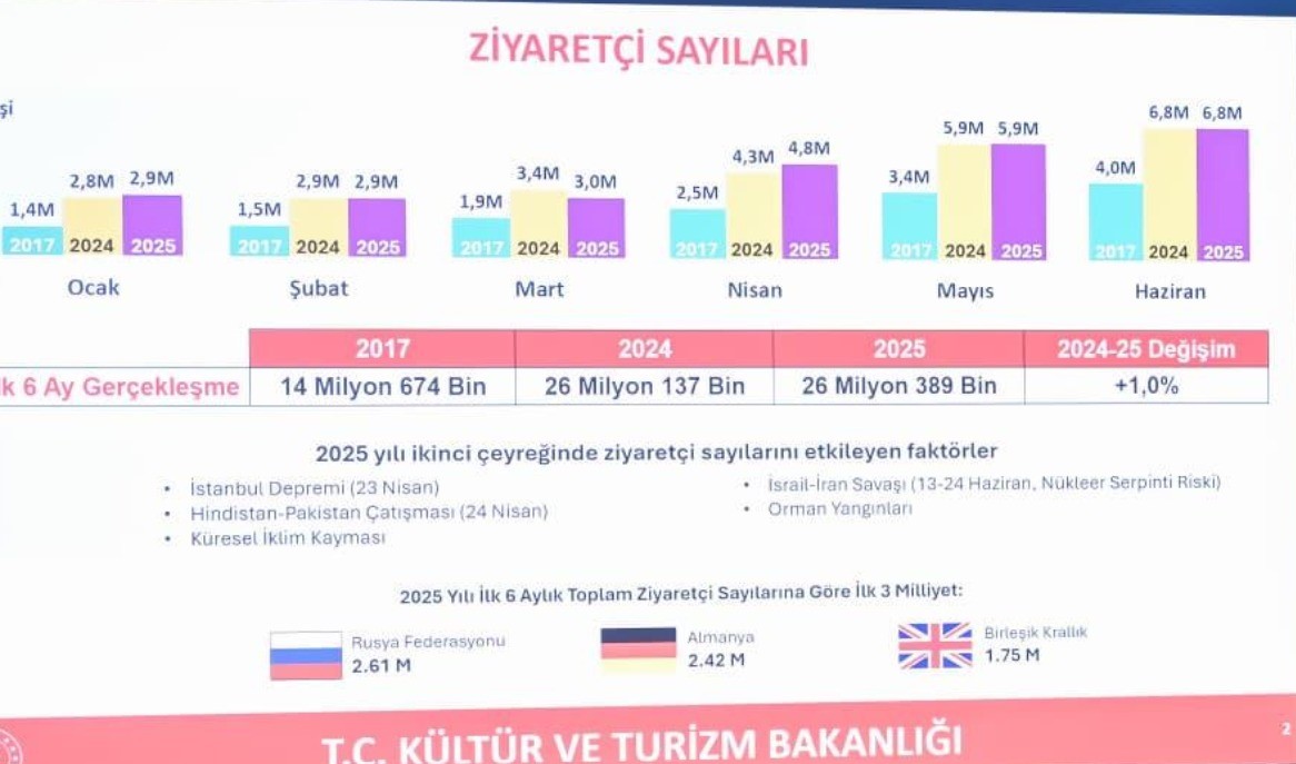 Kamu Bihaber Ve Bigane Ilin Kültür Ve Turizm Külliyatından (2)