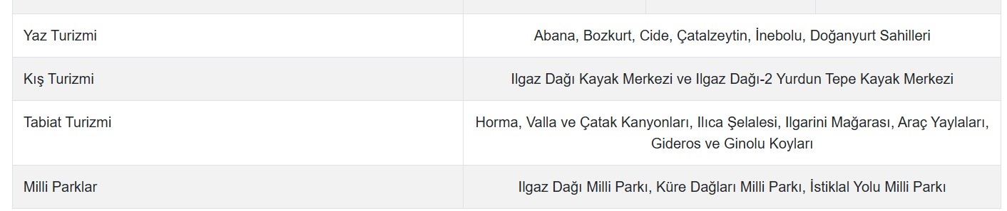 Kamu Bihaber Ve Bigane Ilin Kültür Ve Turizm Külliyatından (3)