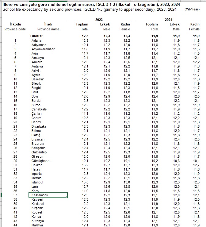Afacan Eğitim Süresi Makale (2)