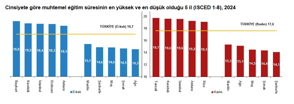 Afacan Eğitim Süresi Makale (7)