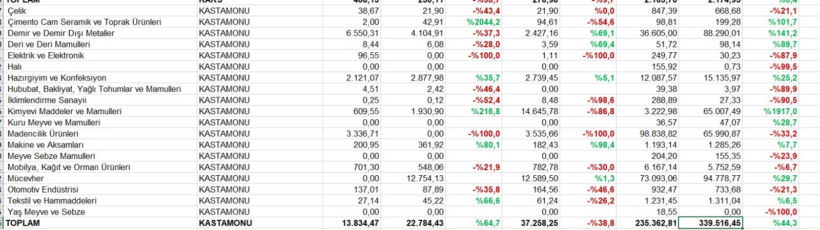 Mücevherci Kastamonu (1)