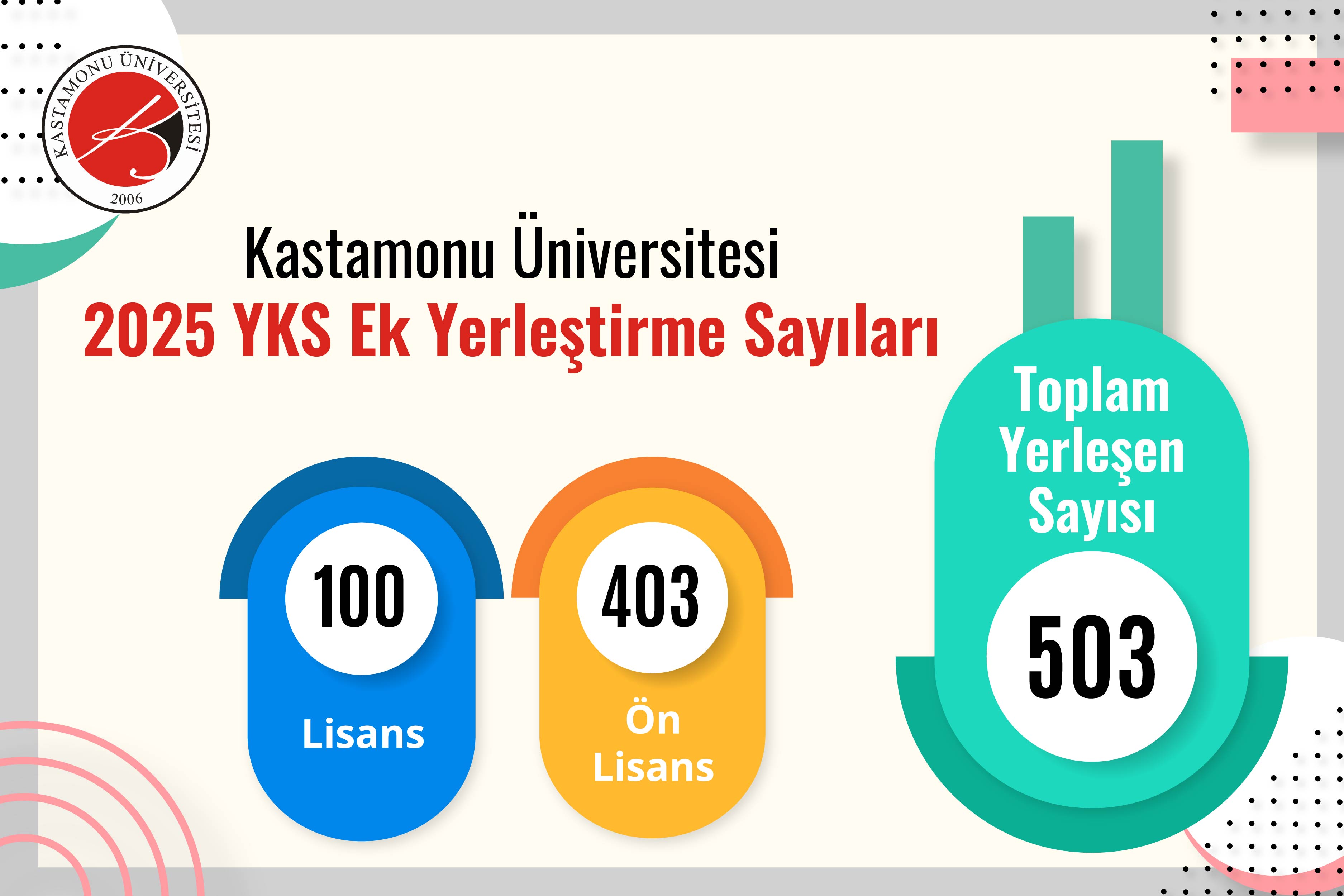 Kastamonu Üniversitesi 2025 Yks Ek Yerleştirme Sayıları