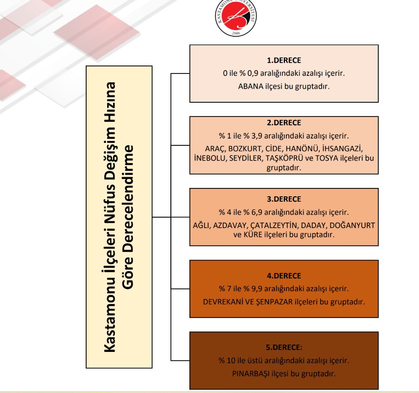 Kastamonu’nun 2100 Yılı Nüfusu 1940’A Gerileyecek (6)