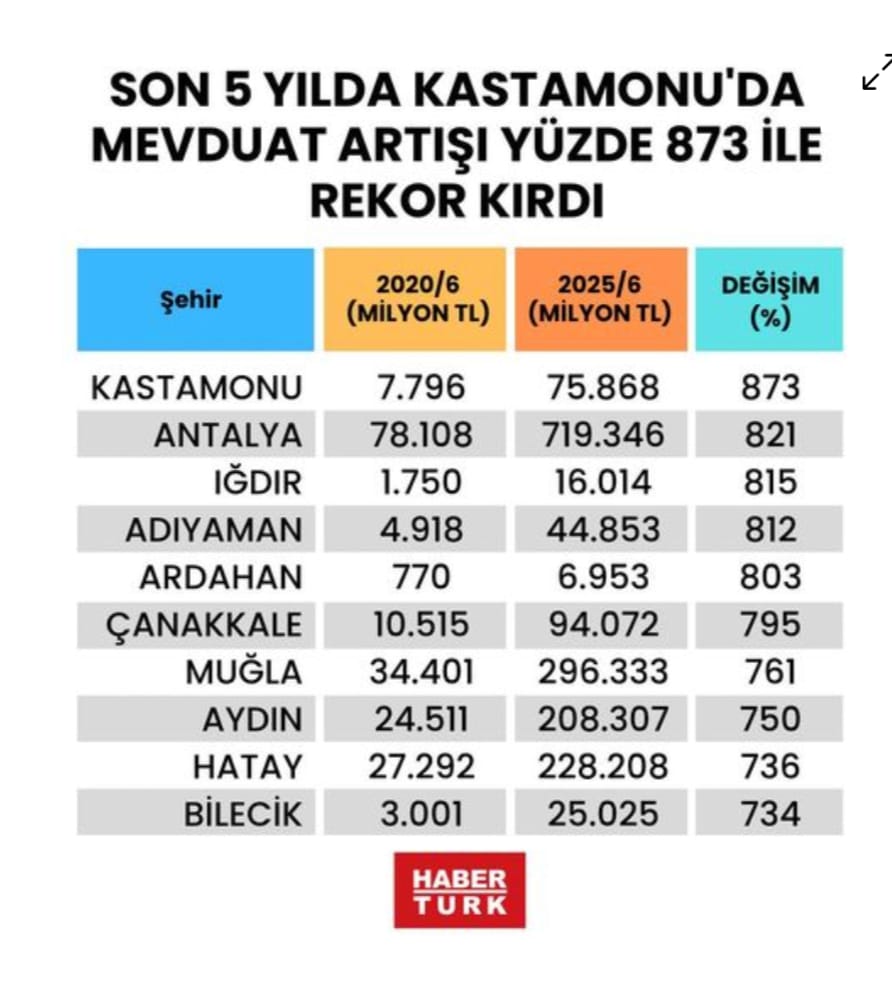 Zengin Kastamonu Mustafa Afacan (1)