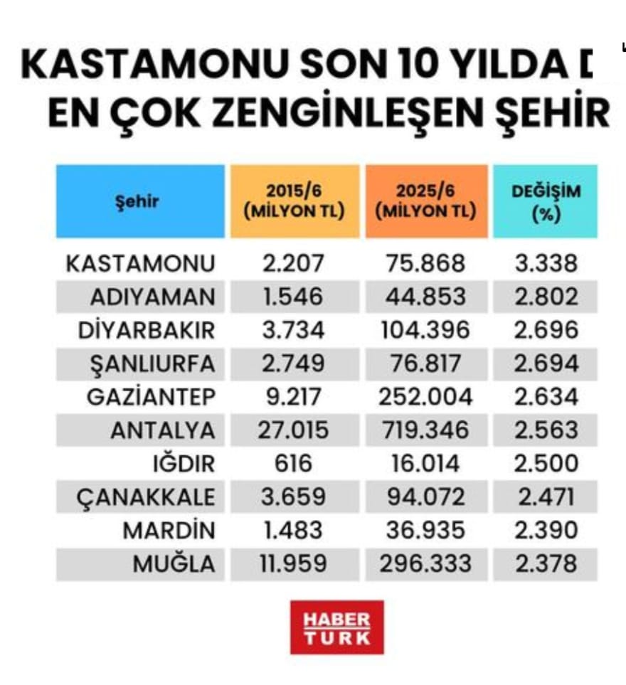 Zengin Kastamonu Mustafa Afacan (2)