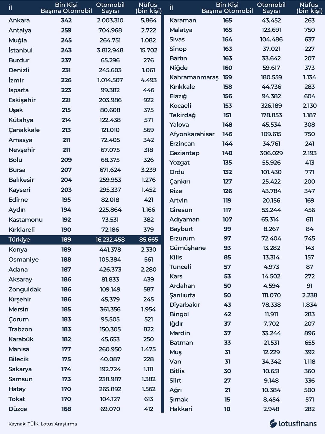 Otomobil Sayısı (1)