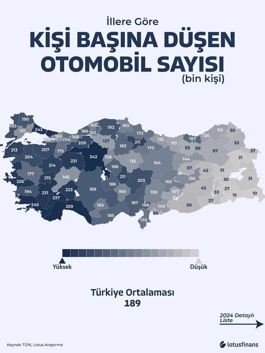 Otomobil Sayısı (2)