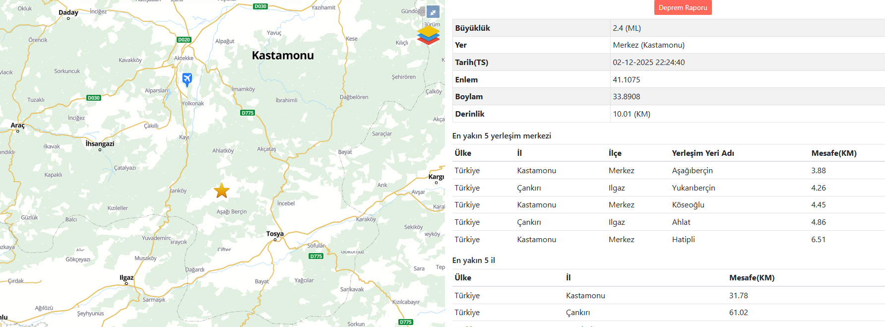 Kastamonu 2.4 Deprem