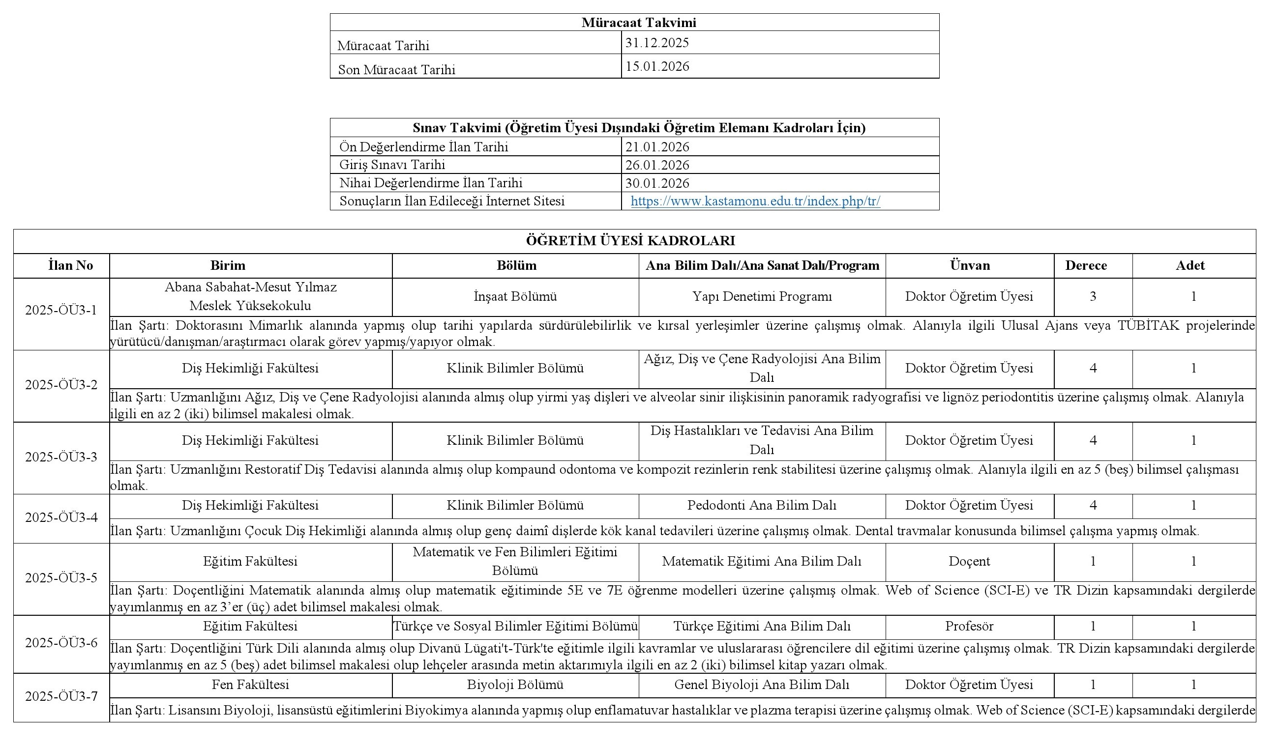 Kastamonu Üniversitesi 51 Akademik Personel Alacak 1 (1)