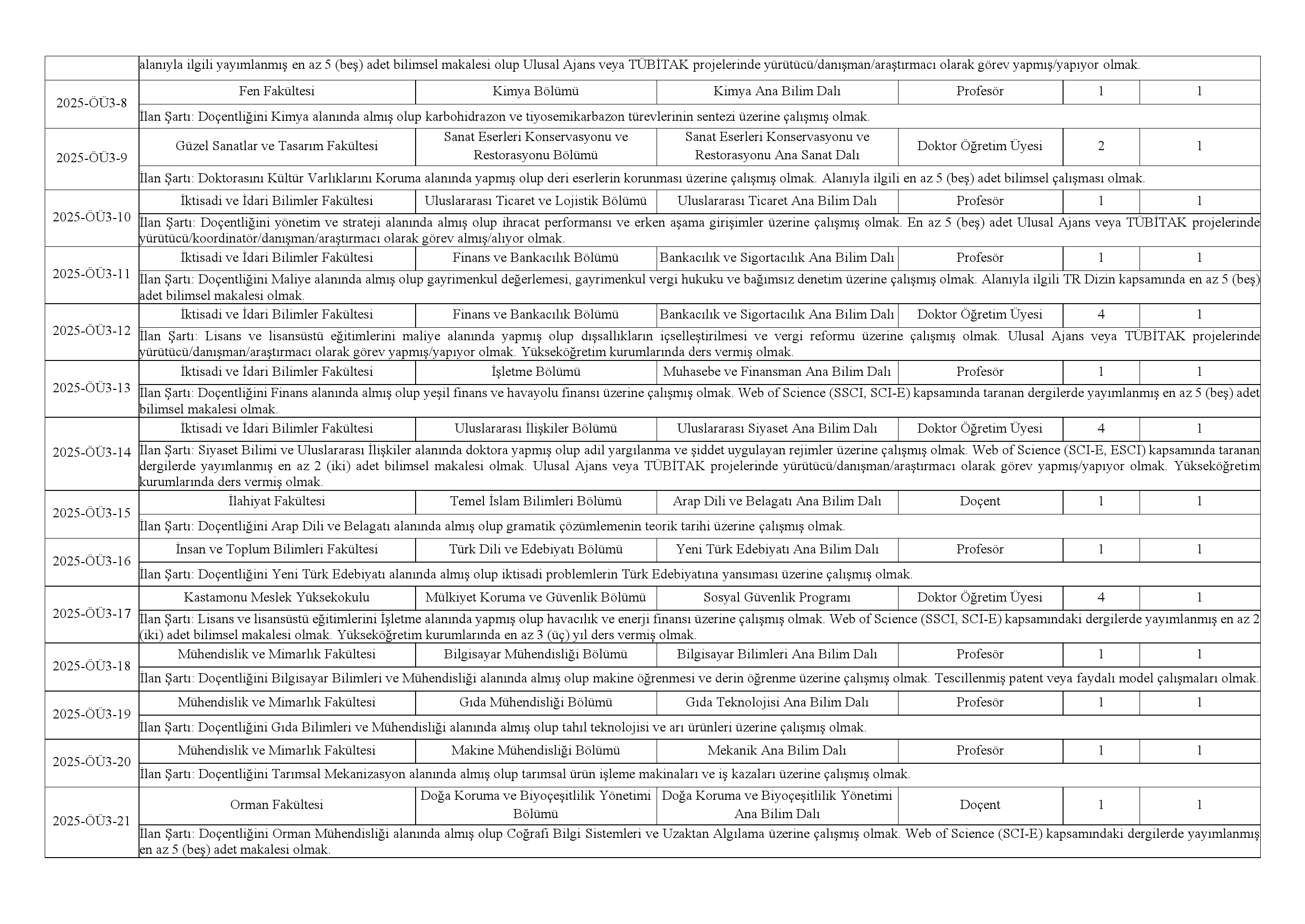 Kastamonu Üniversitesi 51 Akademik Personel Alacak 1 (2)