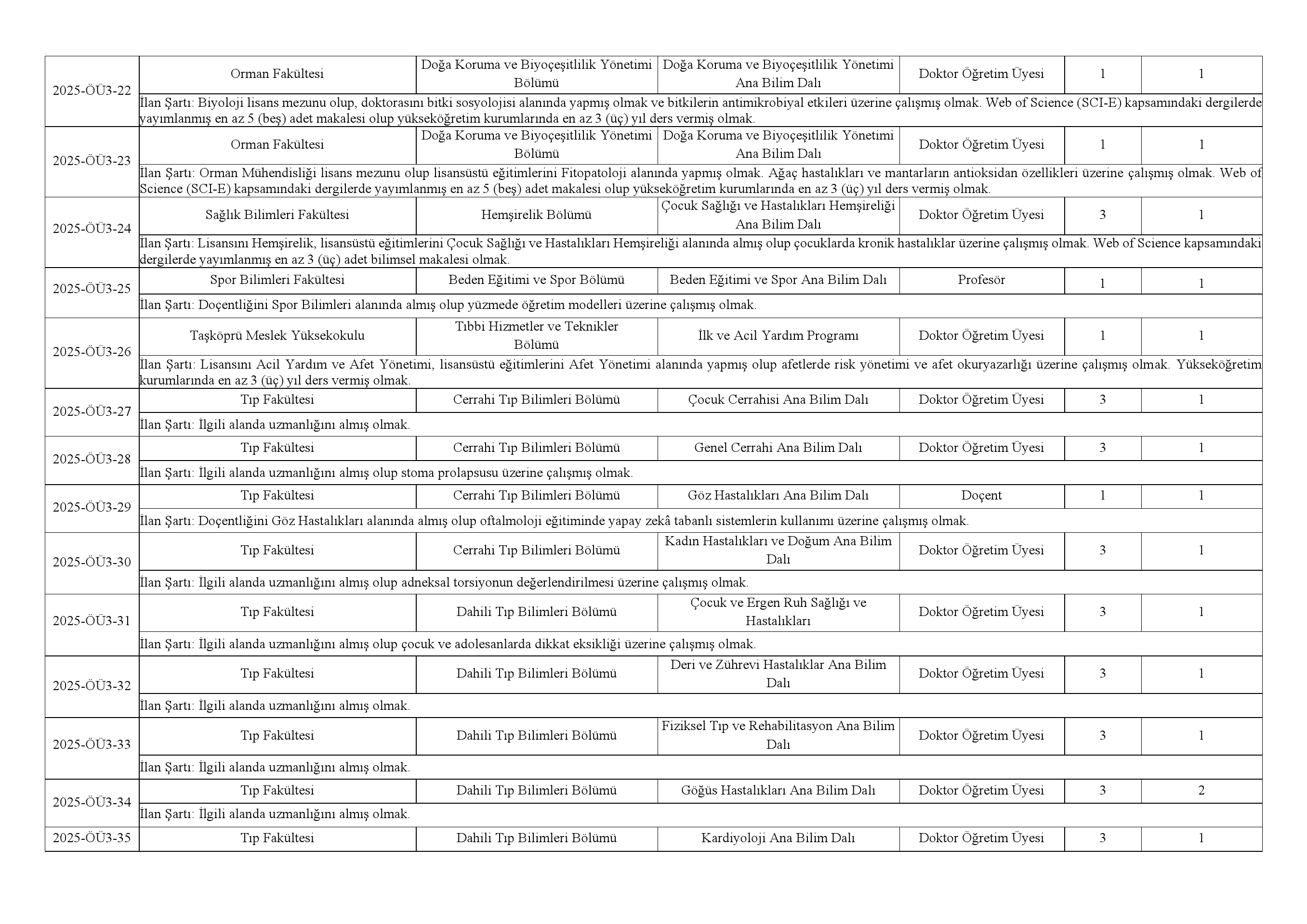 Kastamonu Üniversitesi 51 Akademik Personel Alacak 1 (3)