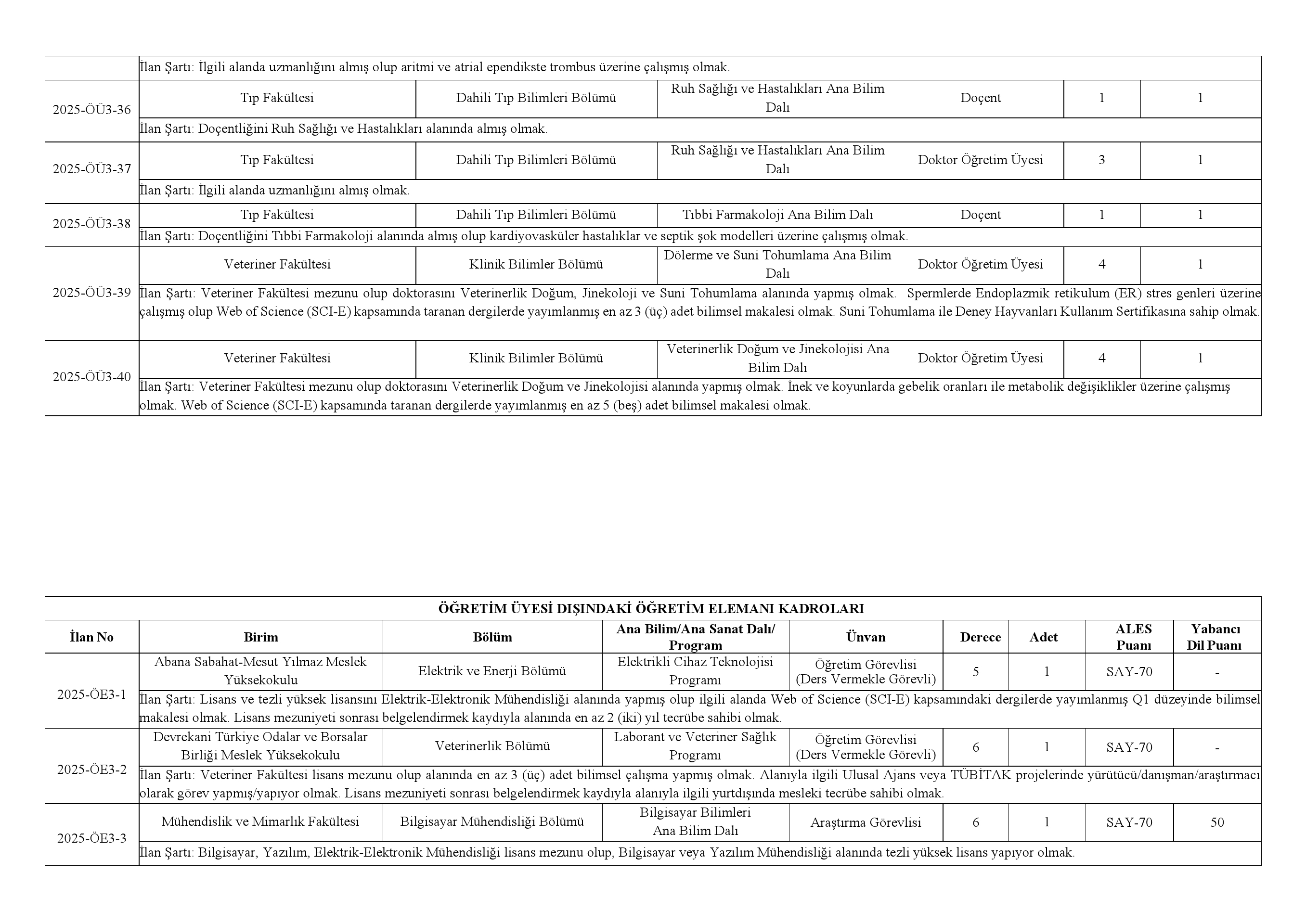 Kastamonu Üniversitesi 51 Akademik Personel Alacak 1 (4)