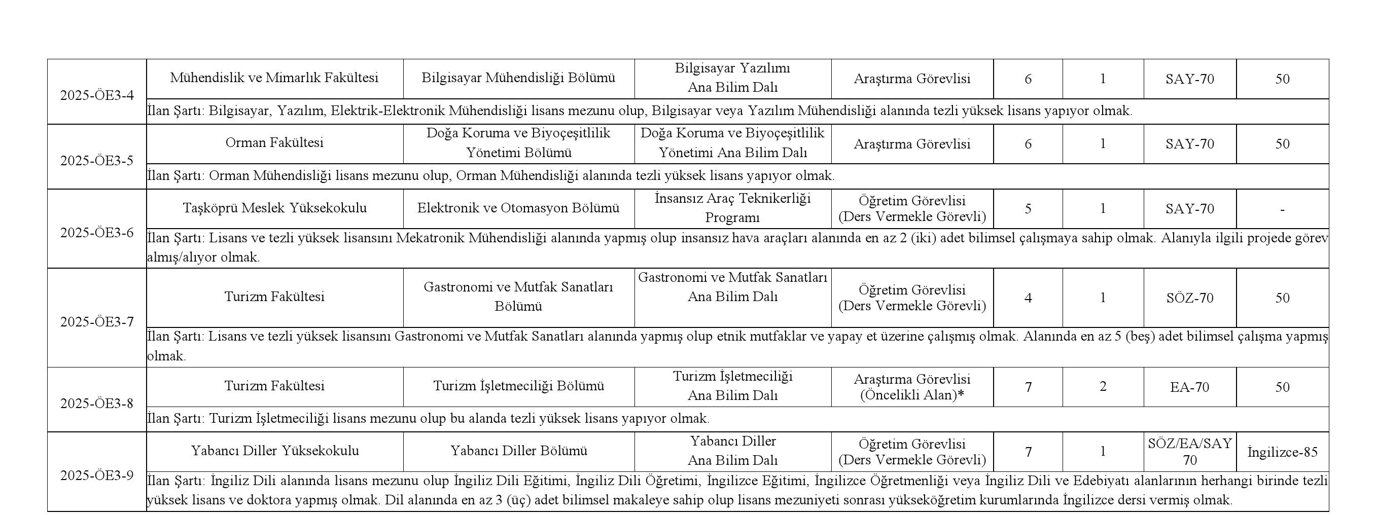 Kastamonu Üniversitesi 51 Akademik Personel Alacak 1 (5)
