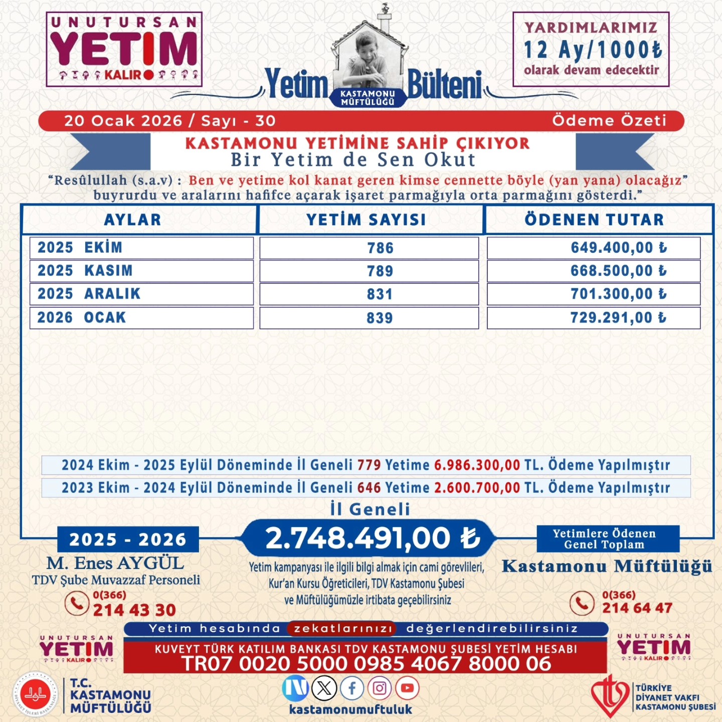 839 Yetimin Hesabına 729 Bin Tl Yatırıldı (2)