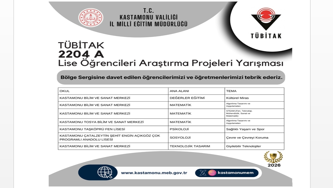 Kastamonu 7 Proje Tubitak