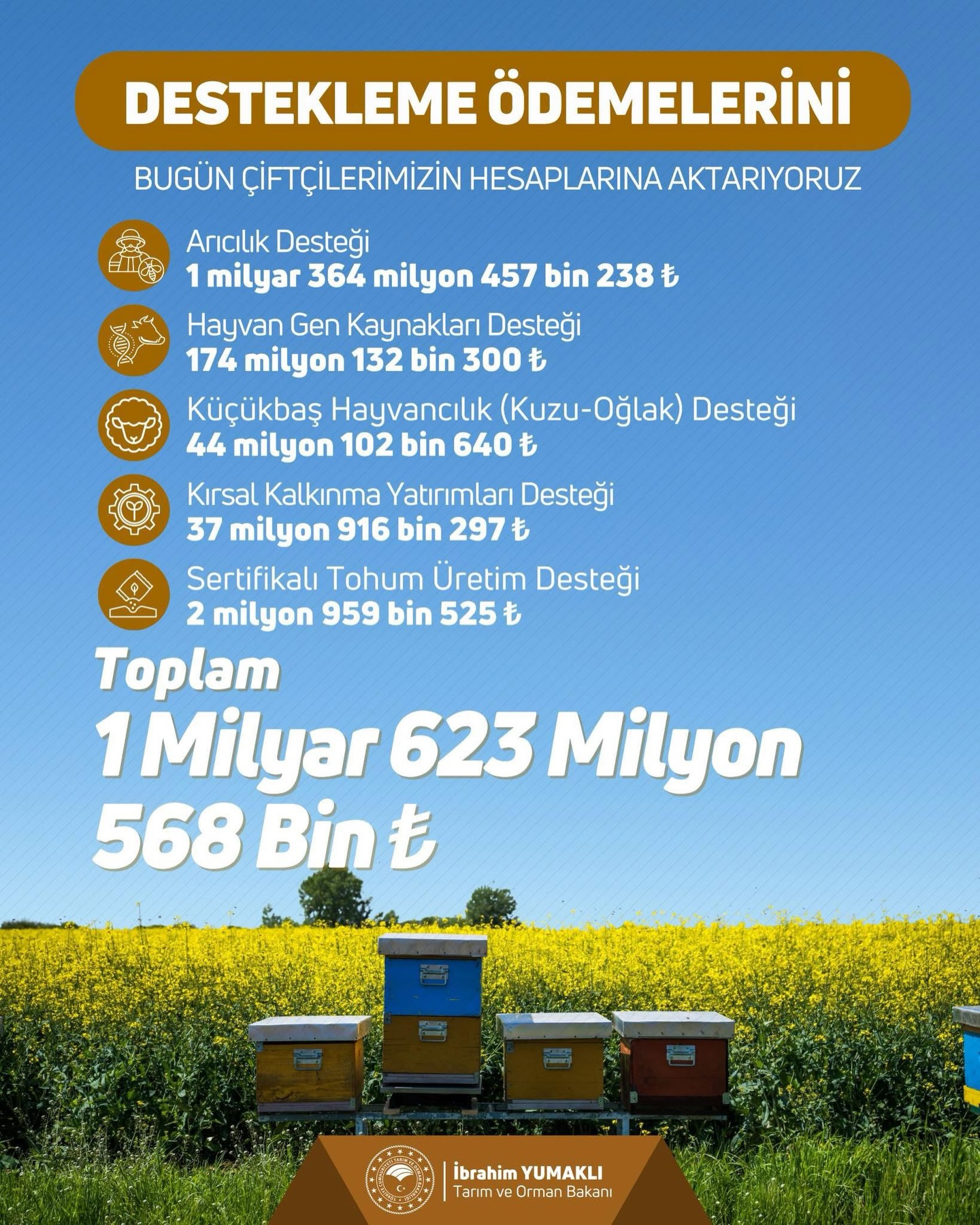 Kastamonu Arıcılarına 10 Milyon Tl’yi Aşan Ödeme-1