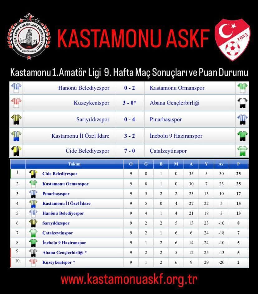 Tabak Değerlendirdi! Ormanspor’un Ikinci Yarı Hedefi Net