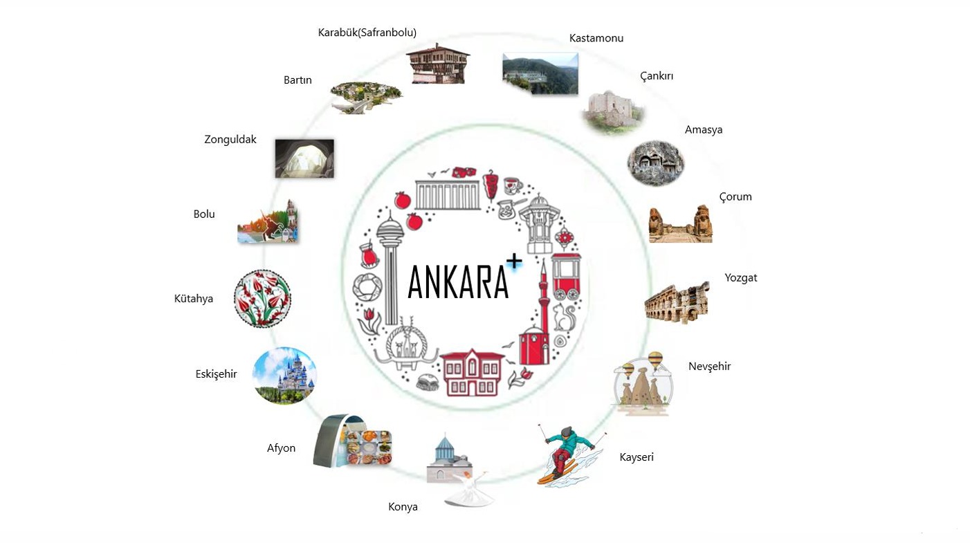 Kastamonu Turizminde Ankara Plus Dönemi (2)