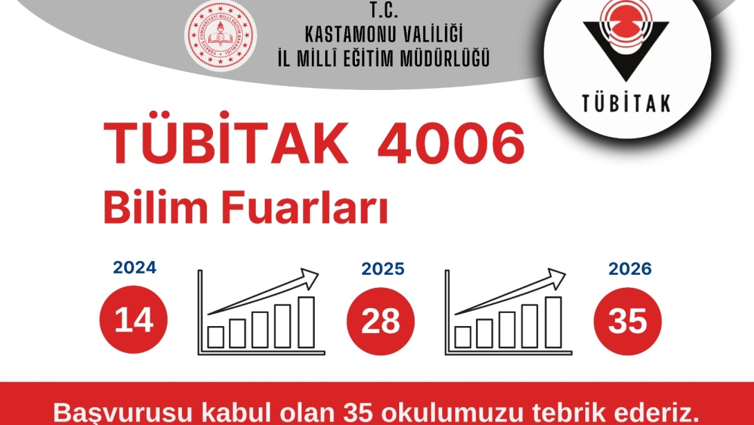 Kastamonu Yükselişte! 35’E Çıktı-1