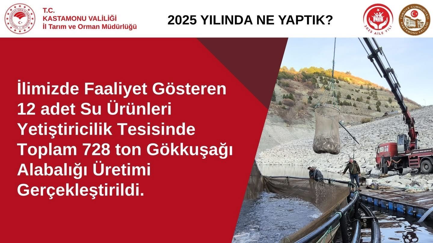 Kastamonu Balıkçılarına 1,7 Milyon Tl Destek! (2)