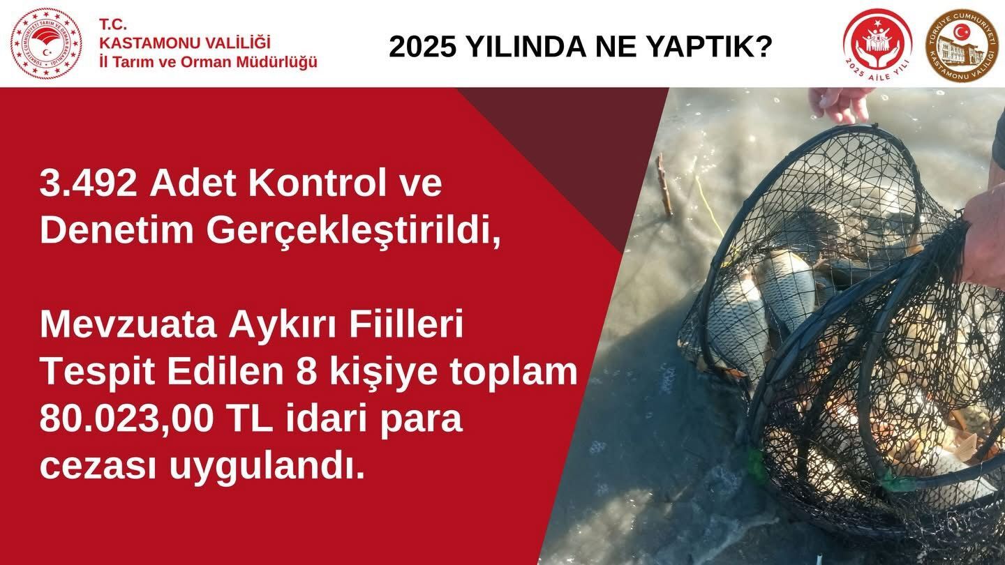 Kastamonu Balıkçılarına 1,7 Milyon Tl Destek! (4)