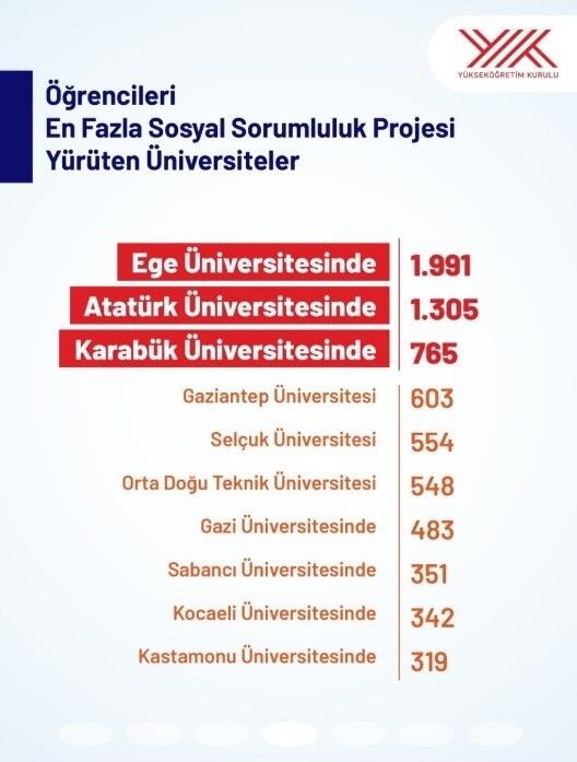 Türkiye’de Kastamonu’nun Yeri Ilk 10 (2)