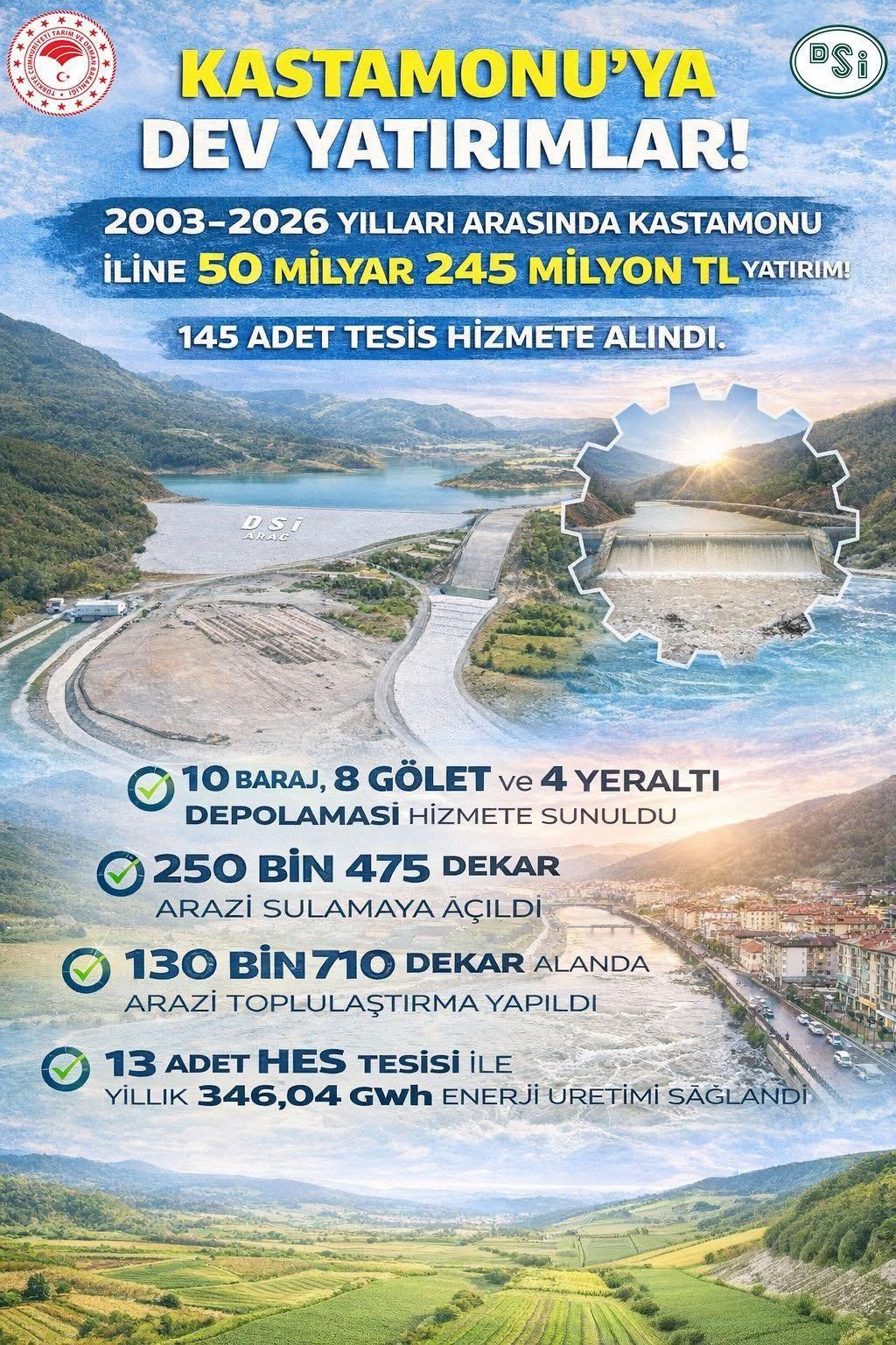 23 Yılda Kastamonu’ya Yapılan Yatırım Açıklandı-1