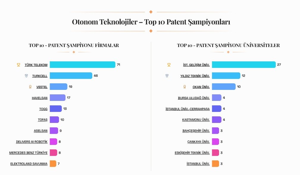 Kastamonu 4 Teknoloji Alanında Ilk 10’A Girdi (1)