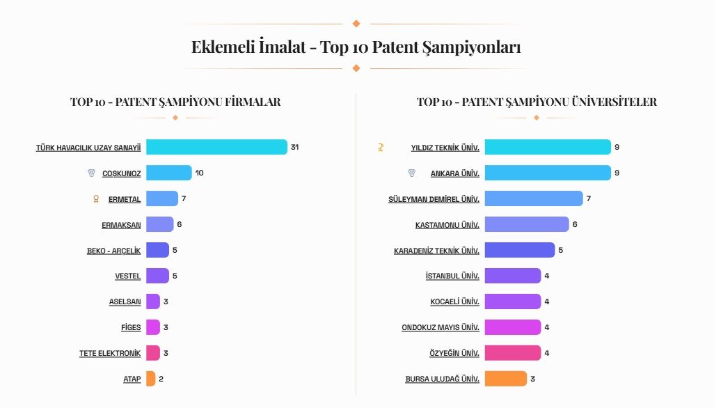 Kastamonu 4 Teknoloji Alanında Ilk 10’A Girdi (2)