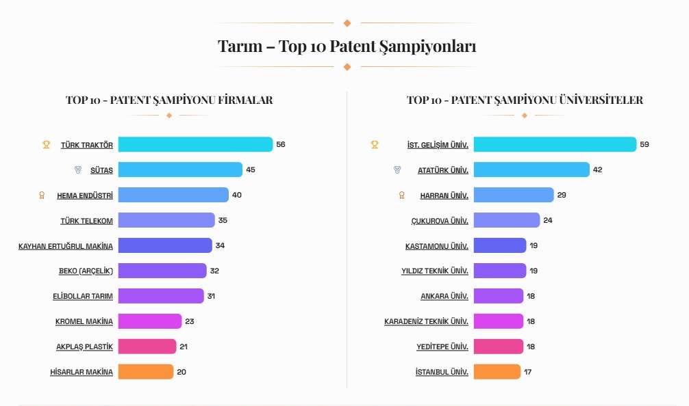 Kastamonu 4 Teknoloji Alanında Ilk 10’A Girdi (3)