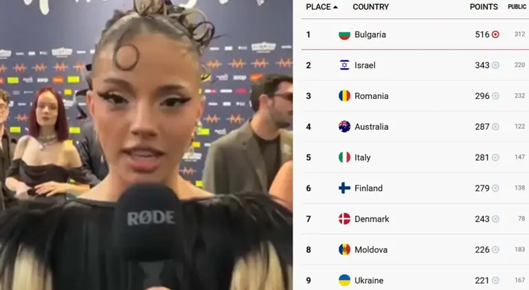 Eurovision Kim Kazandı (3)