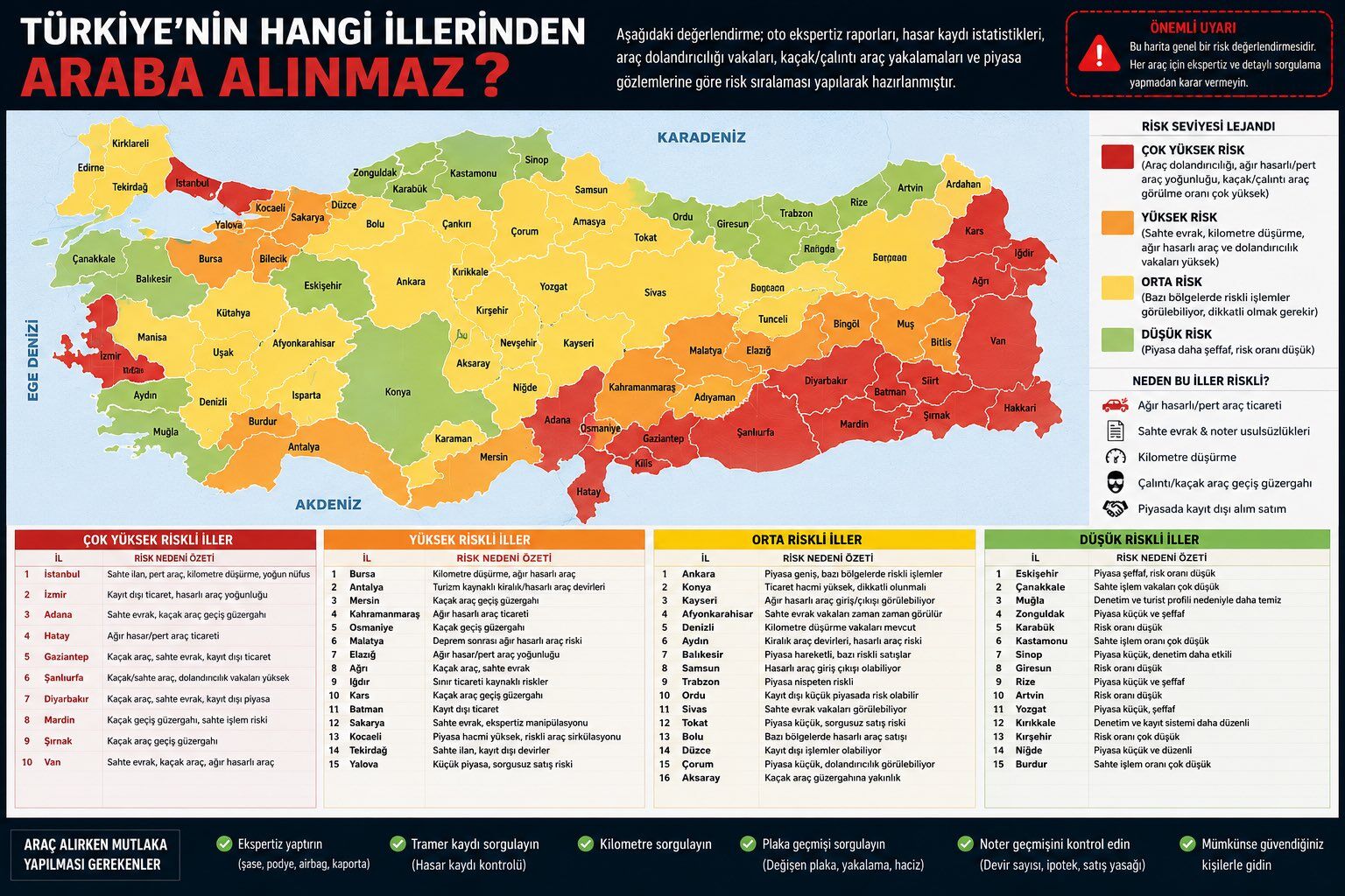 Hangi Illerden Araba Alınmalı