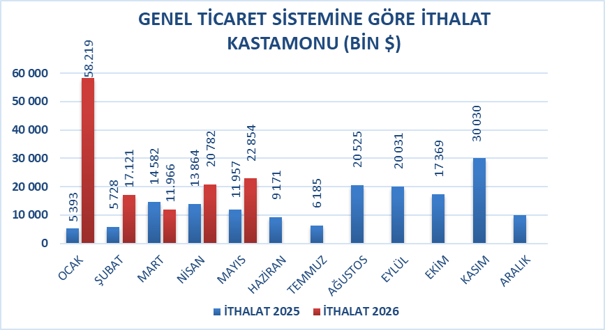 Ihracat 2