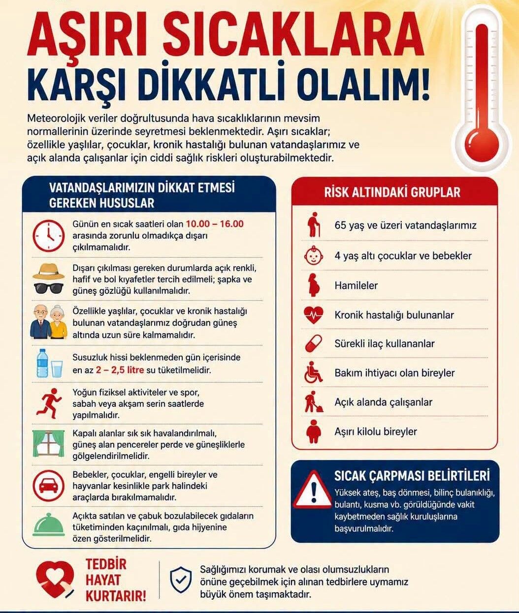 İnebolu’da Aşırı Sıcak Alarmı!