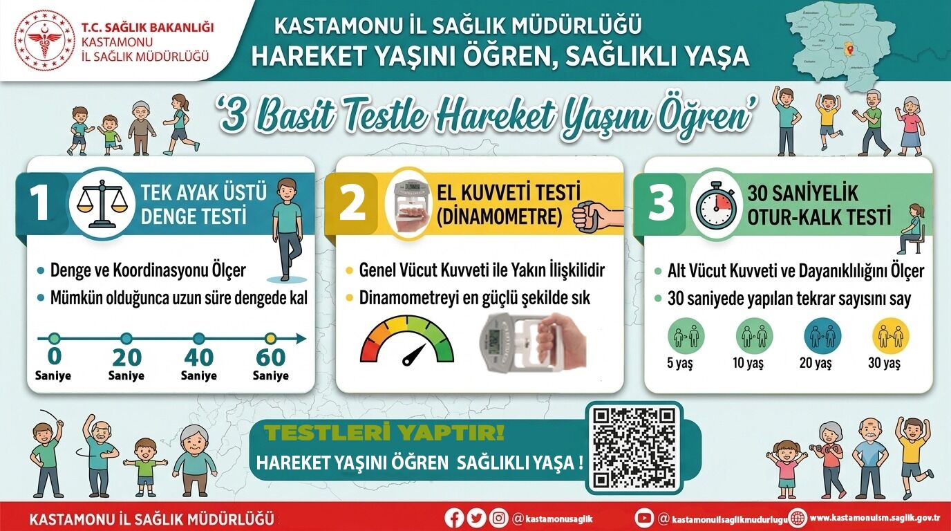 Kastamonu’da Vatandaşların “Hareket Yaşı” Ölçülecek (1)