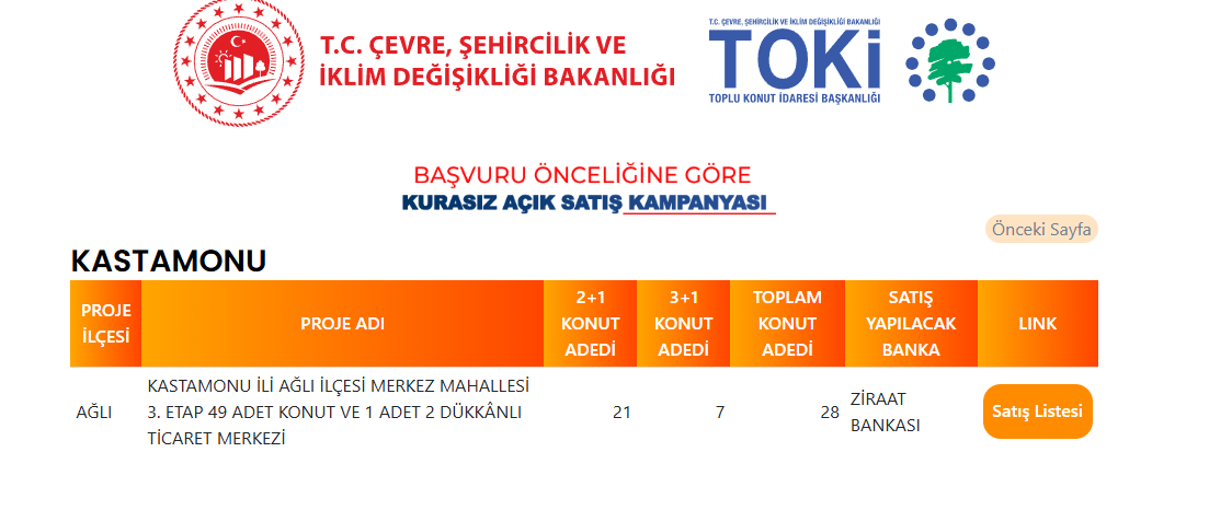 Toki̇'den 64 Ilde Kampanya Aralarında Kastamonu Da Var (1)