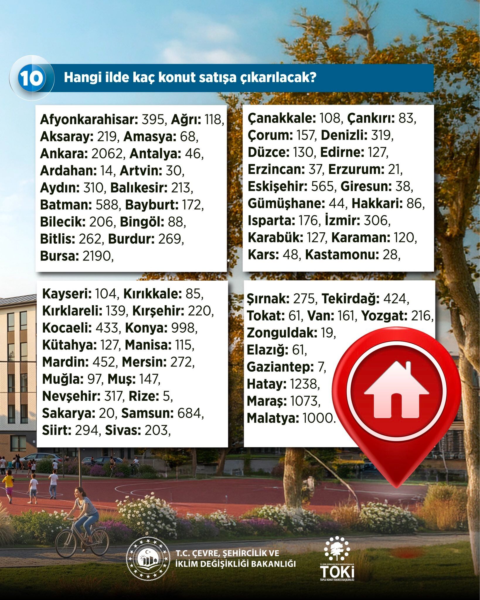 Toki̇'den 64 Ilde Kampanya Aralarında Kastamonu Da Var (3)