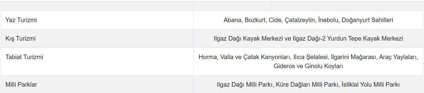 “Hükümet Önü Çeşmesi” Yandan Akıyor Yandan 2