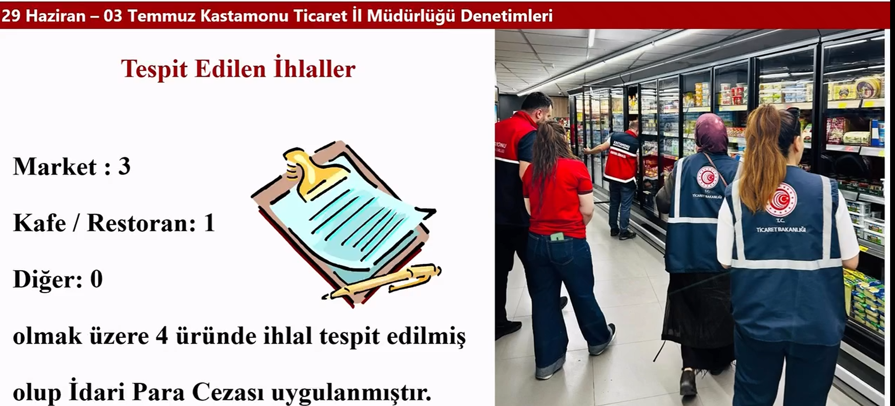 Kastamonu’da Piyasa Denetimleri Sürüyor 4 Üründe Ihlal Tespit Edildi (2)