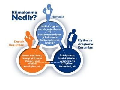 Kastamonu’nun Geleceği “Kümelenme” (3)