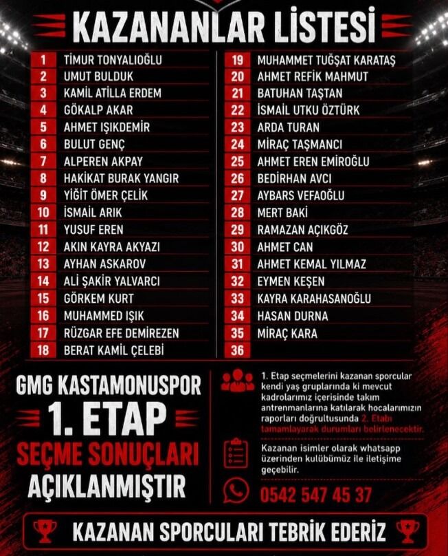 Kastamonuspor Altyapısında Heyecan İlk Etabı Geçen 35 Sporcu Açıklandı