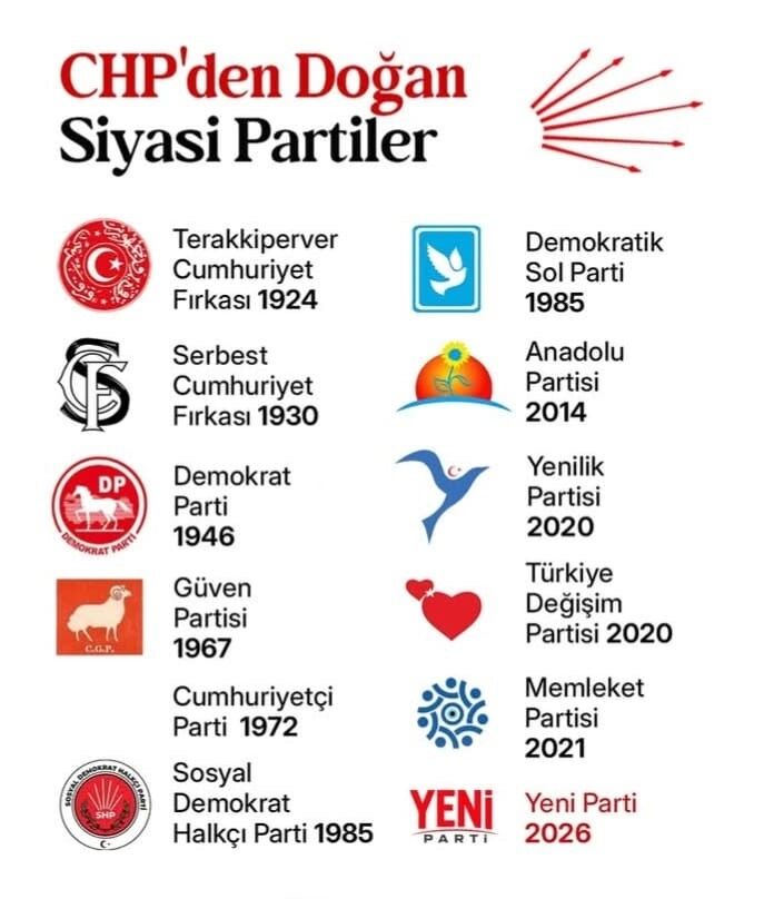 Siyasi Tarihimizin En Doğurgan Partisi