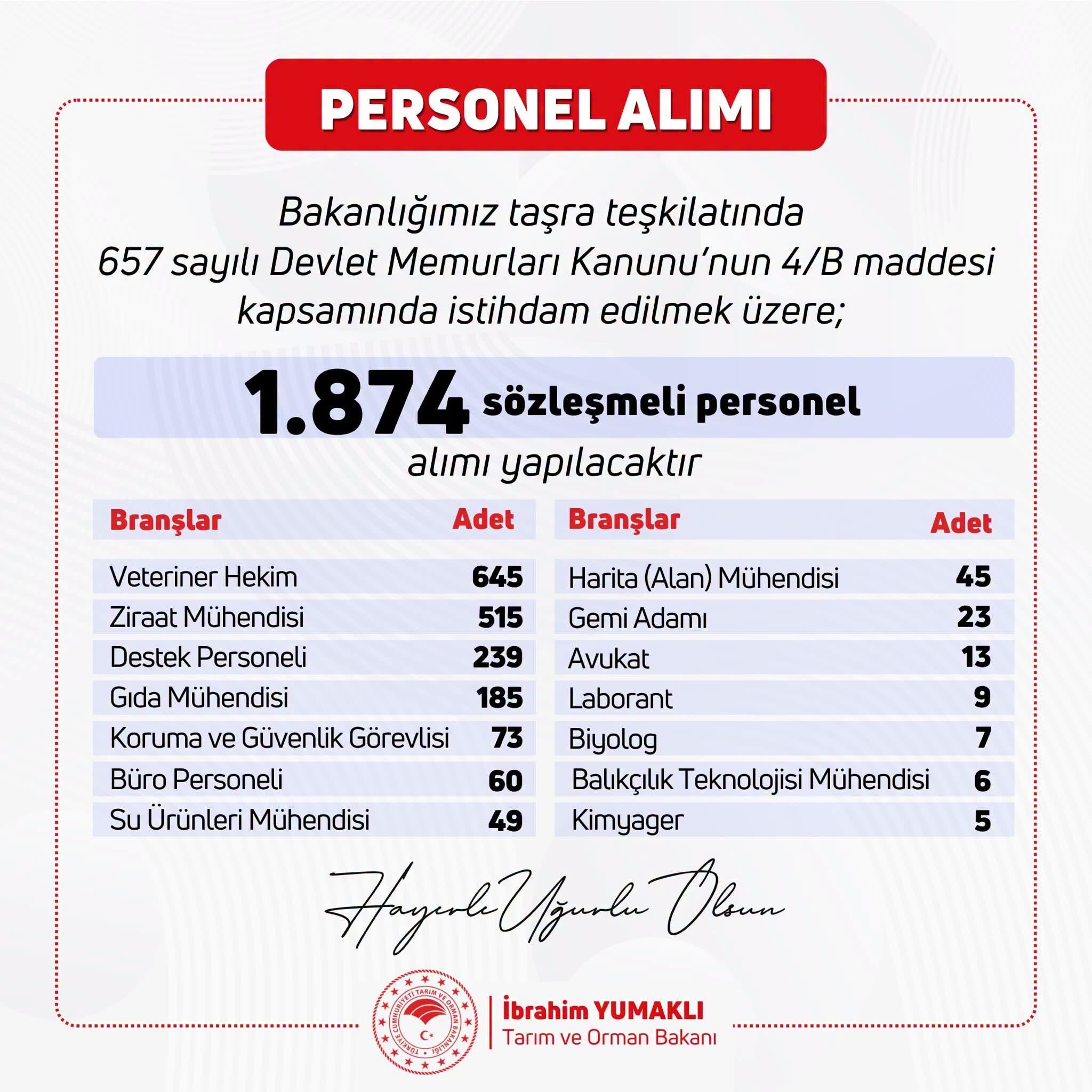 Tarım Ve Orman Bakanlığı'ndan Personel Alımı Müjdesi