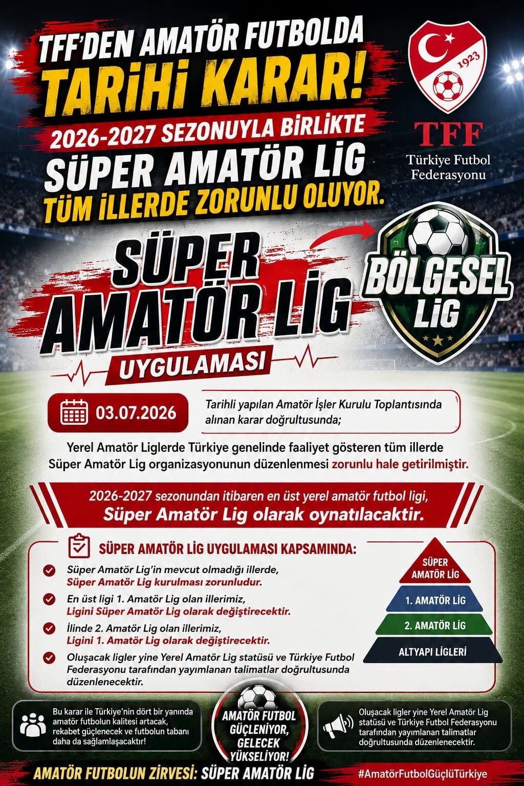Tff’den Radikal Hamle Süper Amatör Lig Artık Her Ilde Zorunlu!