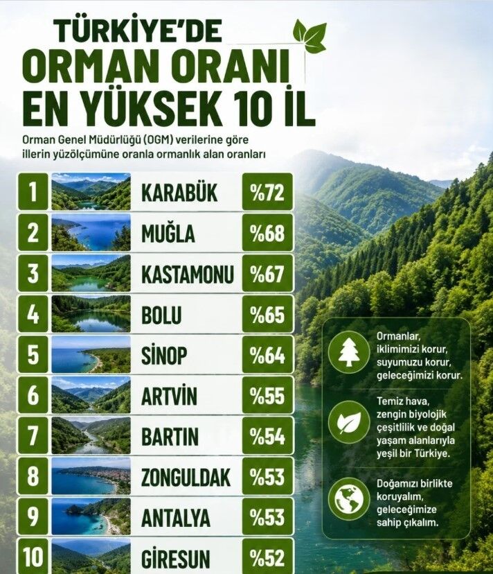 Batı Karadeniz'de ezber bozan gerçek: Kastamonu değilmiş!-1