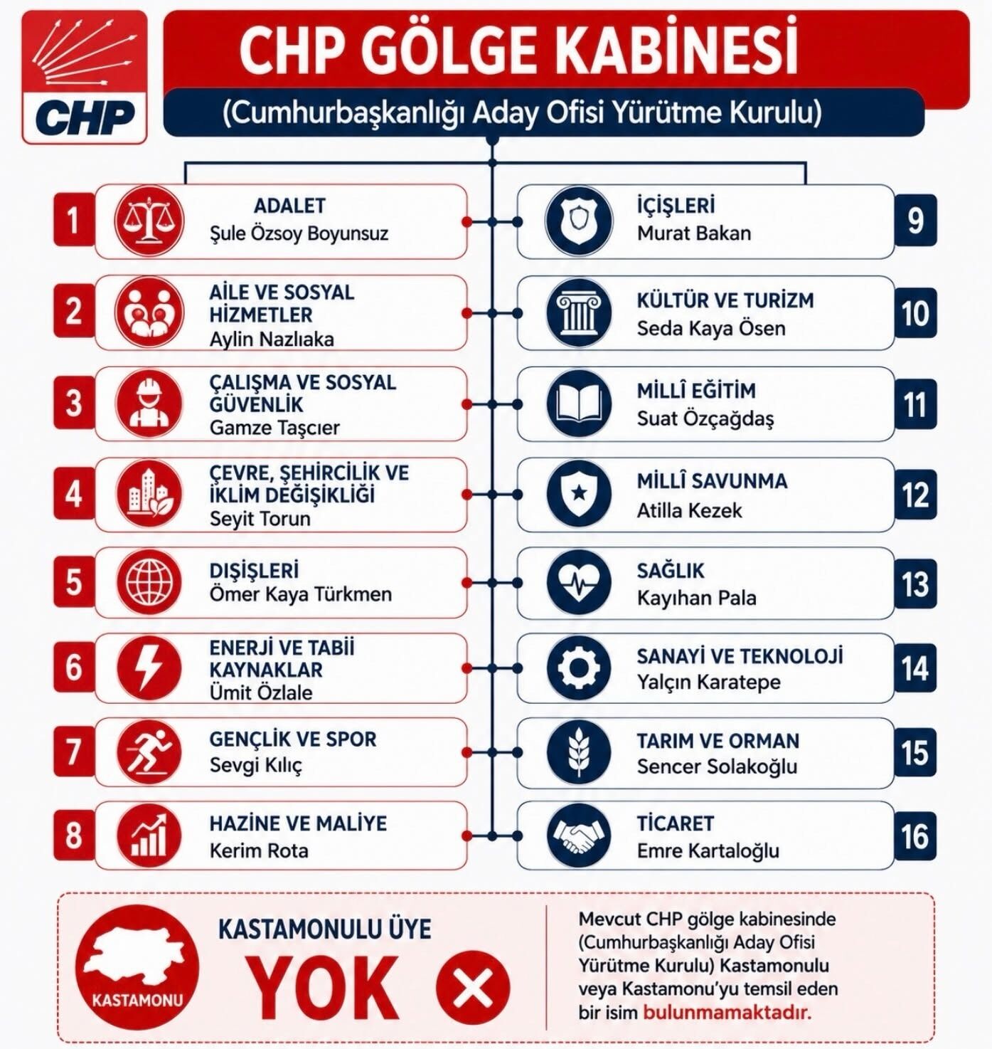 Yaşar Özdemir Sizin Gölgenizde Kastamonulu Yok (2)