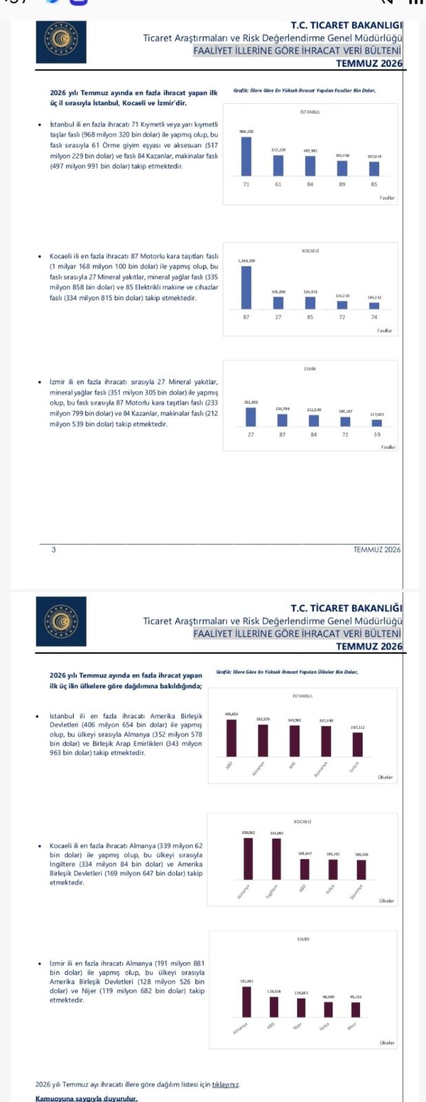 İhracat Fecaat! (1)