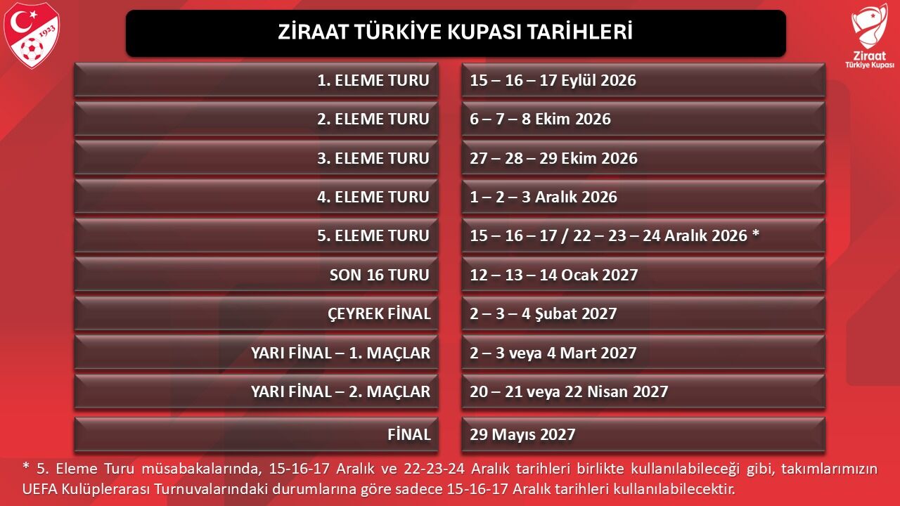 Tff Duyurdu Ziraat Türkiye Kupası Takvimi Netleşti (2)