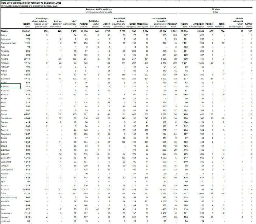 Çankırılıdan Misal Ala Kastamonulu (1)