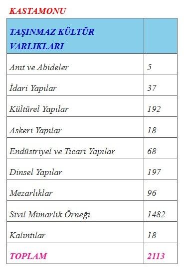 Çankırılıdan Misal Ala Kastamonulu (2)